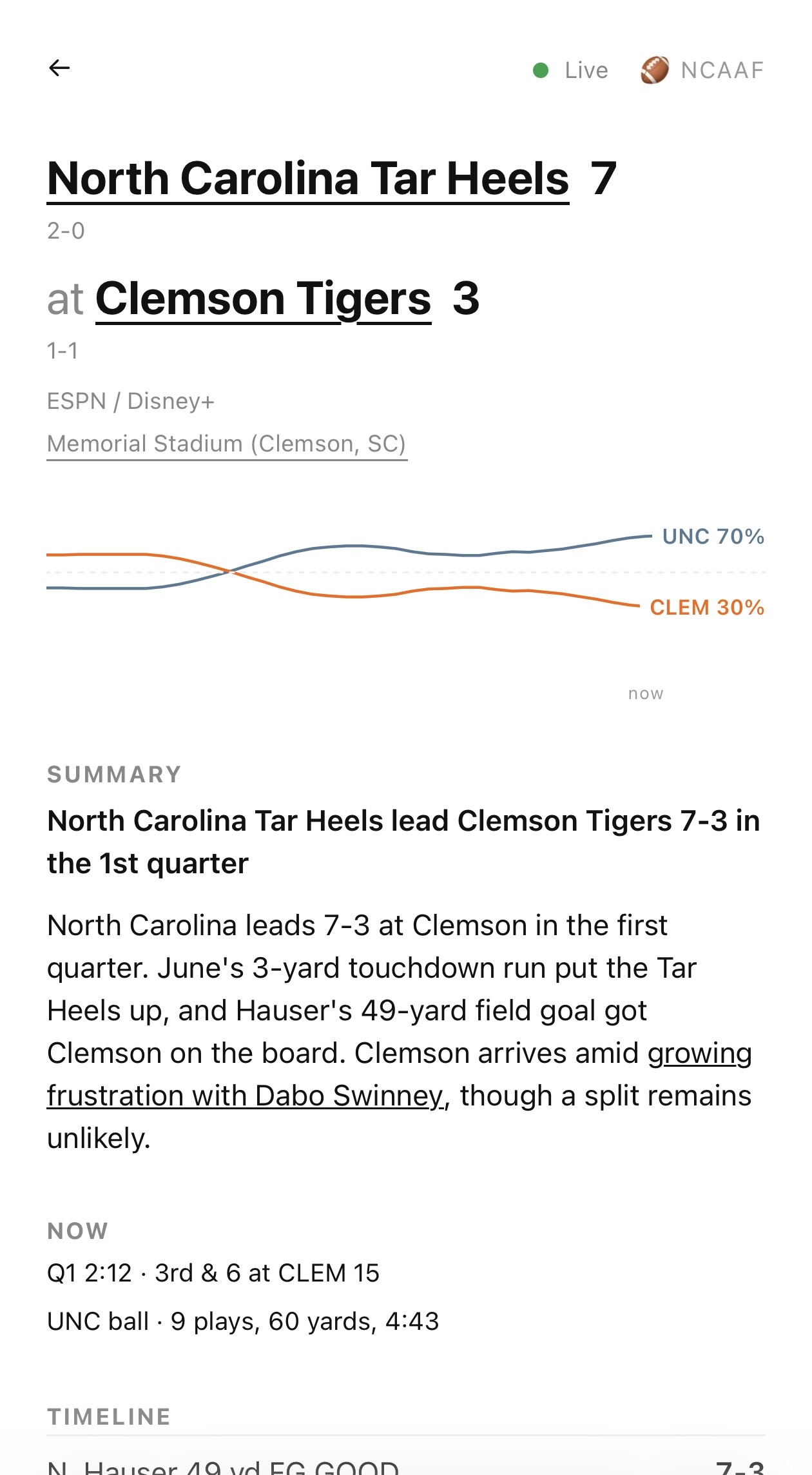 A game page on a phone: North Carolina at Clemson, a win probability chart, and a written summary of the game so far